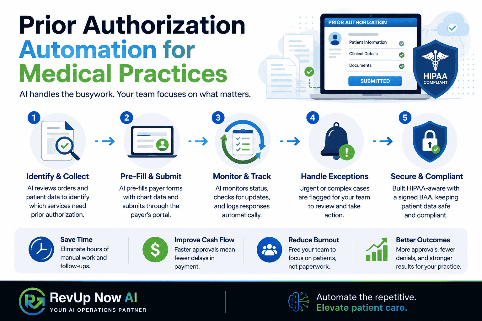 Prior authorization automation workflow for medical practices