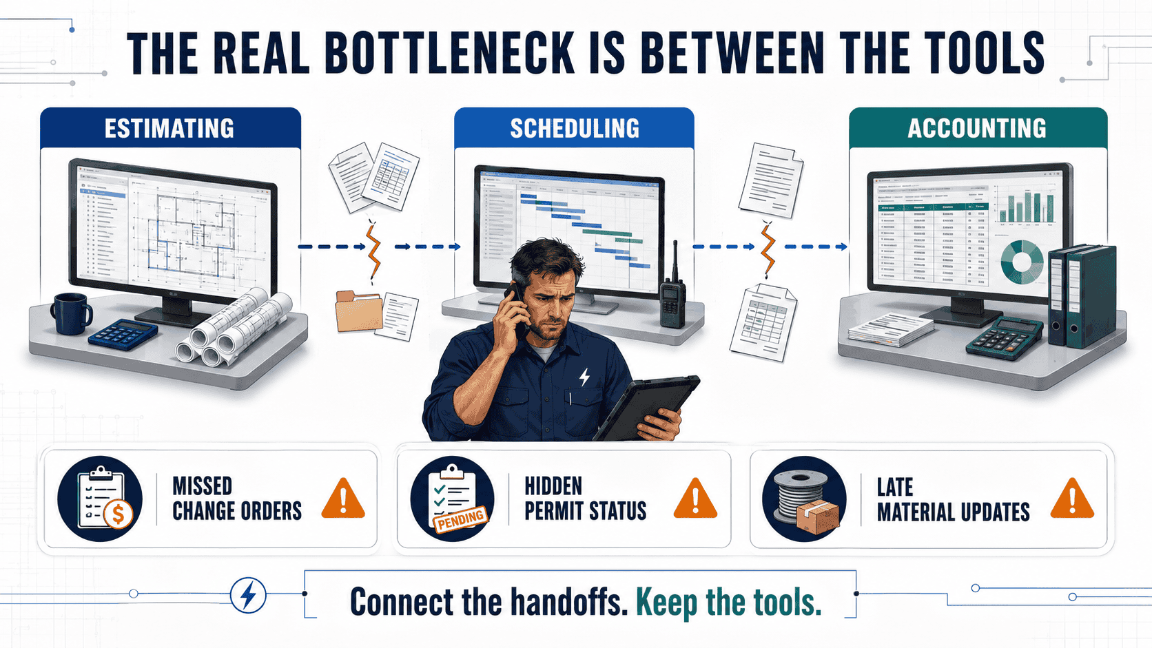 Electrical contractor software handoff gap between estimating, scheduling, and accounting tools