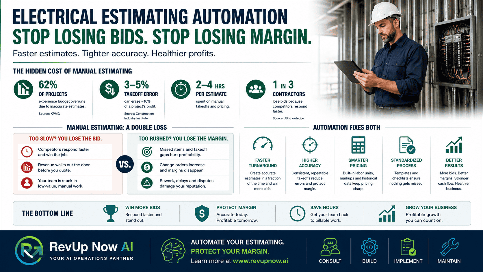 electrical bid automation workflow on a contractor's tablet