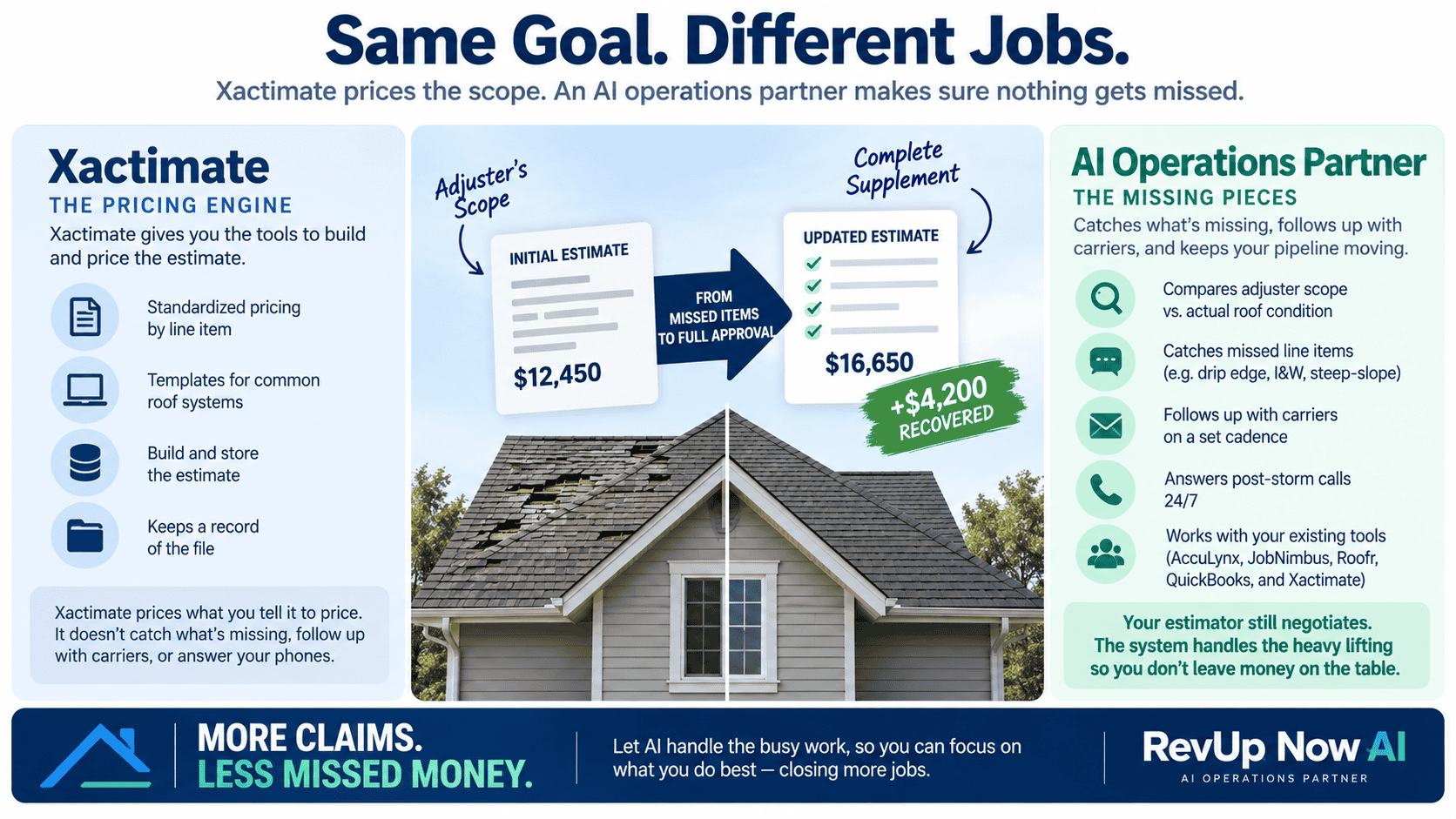 Roofing insurance supplement automation workflow for roofing contractors