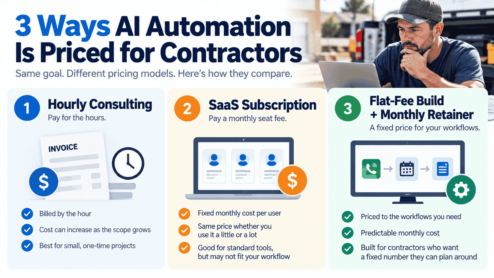 A contractor and bookkeeper reviewing invoices and a budget ledger at a job-site truck tailgate, illustrating the cost of AI automation for small contractors