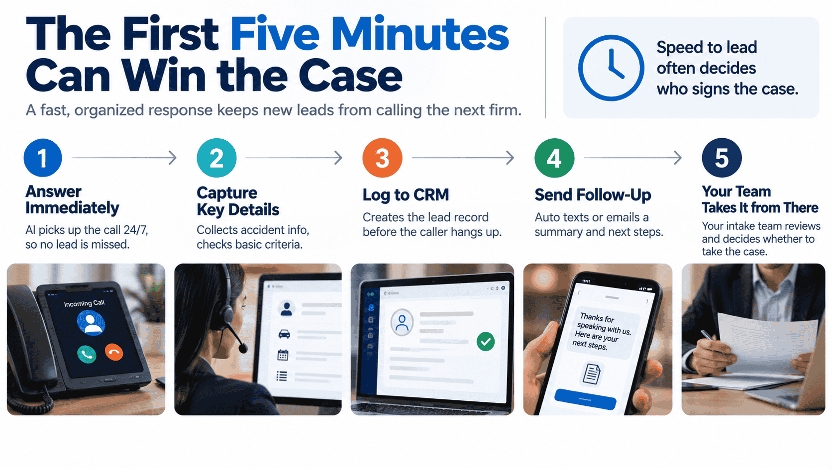 Personal injury intake automation workflow for law firms